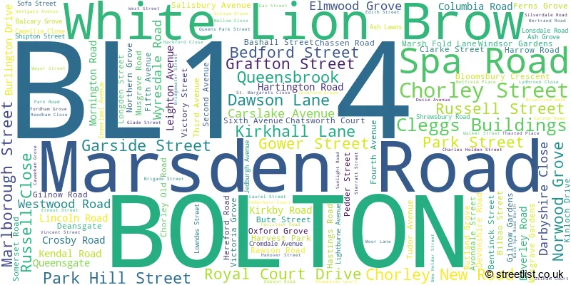 A word cloud for the BL1 4 postcode